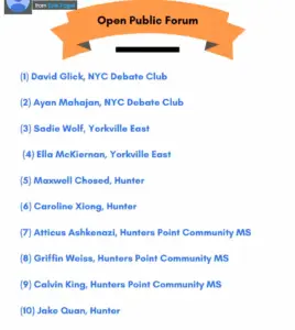 2020 Middle School City Champions